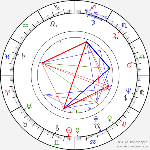 Harvey Miller birth chart, Harvey Miller astro natal horoscope, astrology