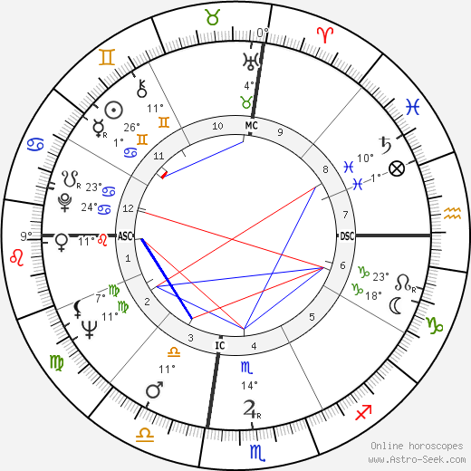 Hugh McCall birth chart, biography, wikipedia 2023, 2024