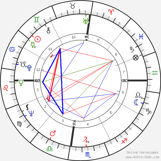 Hugh McCall birth chart, Hugh McCall astro natal horoscope, astrology