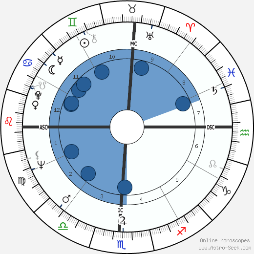 Irma P. Hall wikipedia, biography, birth chart, instagram Irma P. Hall wikipedia, horoscope, astrology, instagram
