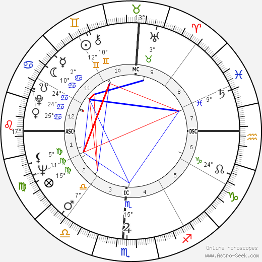 Irma P. Hall birth chart, biography, wikipedia 2023, 2024