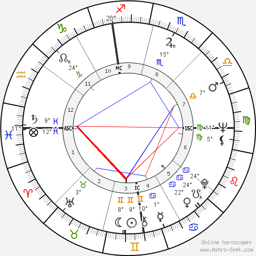 Jack Kralick birth chart, biography, wikipedia 2023, 2024