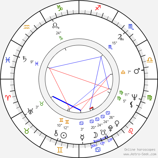 Jacques Chabassol birth chart, biography, wikipedia 2024, 2025