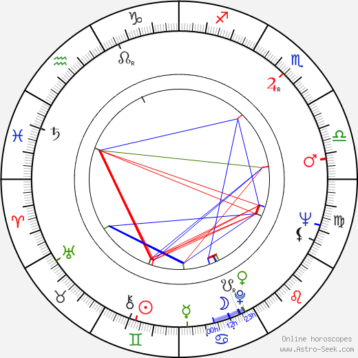 Jacques Chabassol birth chart, Jacques Chabassol astro natal horoscope, astrology