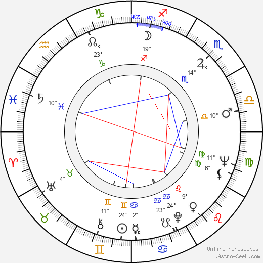 James Bolam birth chart, biography, wikipedia 2024, 2025