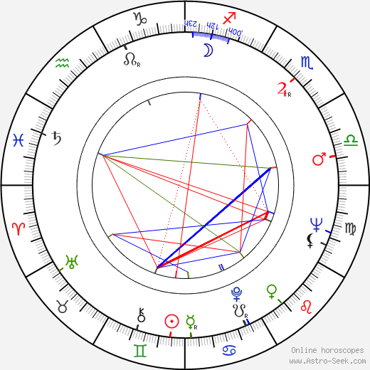 James Bolam birth chart, James Bolam astro natal horoscope, astrology