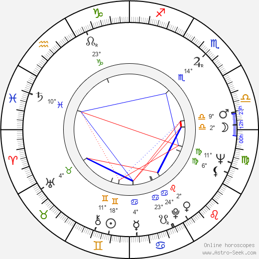 James Miki birth chart, biography, wikipedia 2023, 2024