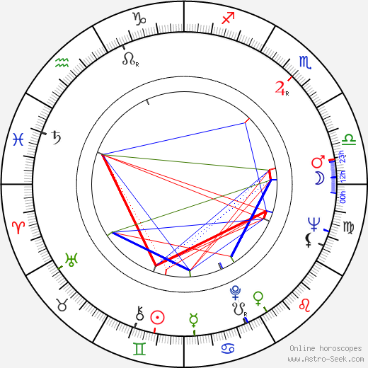 James Miki birth chart, James Miki astro natal horoscope, astrology