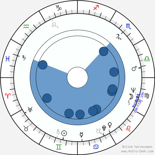 János Koltai wikipedia, horoscope, astrology, instagram