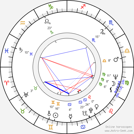 János Koltai birth chart, biography, wikipedia 2024, 2025