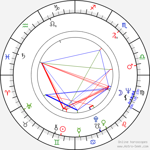János Koltai birth chart, János Koltai astro natal horoscope, astrology