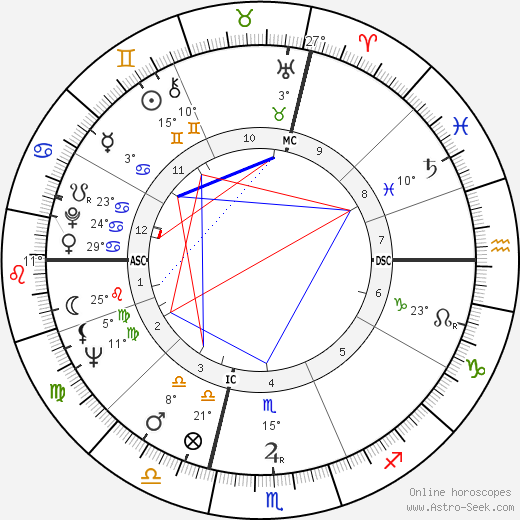 Jean-Didier Vincent birth chart, biography, wikipedia 2023, 2024