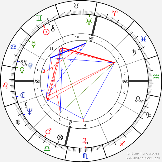 Jean-Didier Vincent birth chart, Jean-Didier Vincent astro natal horoscope, astrology