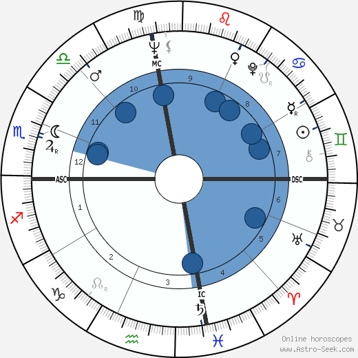 Jeanne-Claude wikipedia, horoscope, astrology, instagram