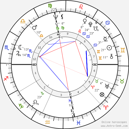 Jeanne-Claude birth chart, biography, wikipedia 2023, 2024