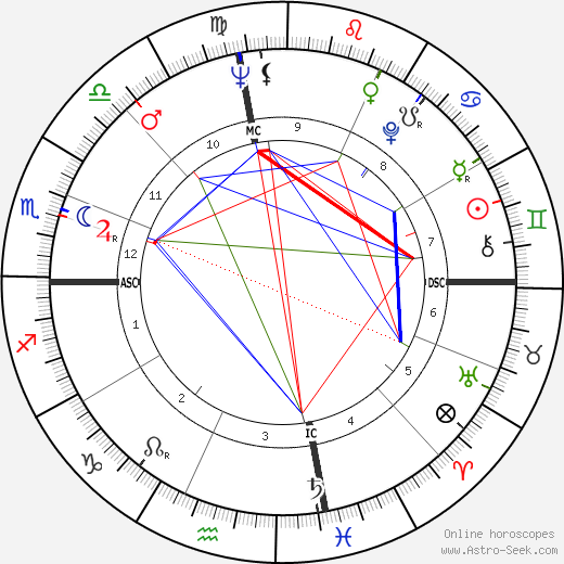 Jeanne-Claude birth chart, Jeanne-Claude astro natal horoscope, astrology
