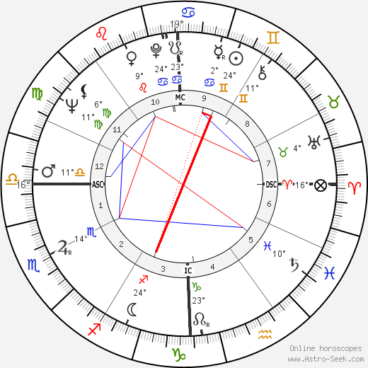 Jim Dine birth chart, biography, wikipedia 2024, 2025