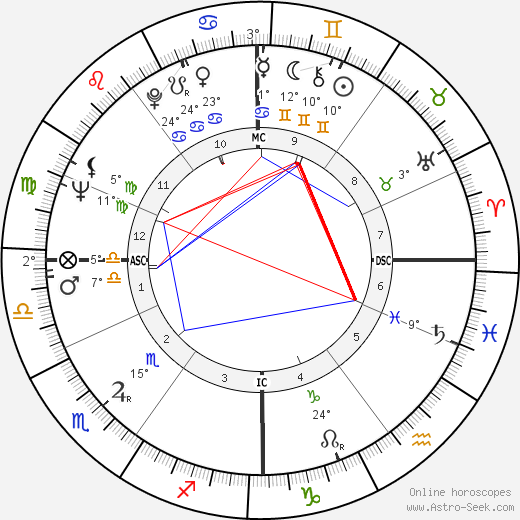 Johannes van Damme birth chart, biography, wikipedia 2023, 2024