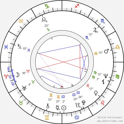 John F. McCaughan birth chart, biography, wikipedia 2024, 2025