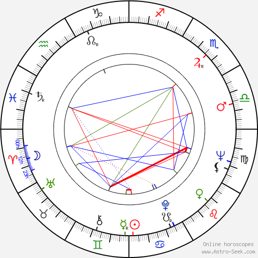 John F. McCaughan birth chart, John F. McCaughan astro natal horoscope, astrology