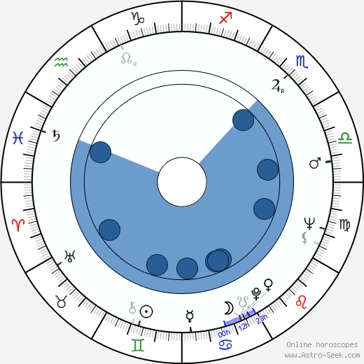 John Geoghan wikipedia, horoscope, astrology, instagram