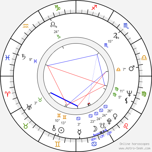 John Geoghan birth chart, biography, wikipedia 2023, 2024