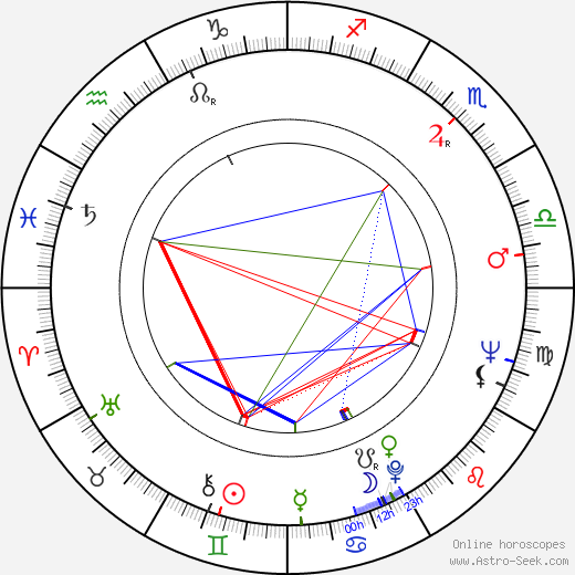 John Geoghan birth chart, John Geoghan astro natal horoscope, astrology