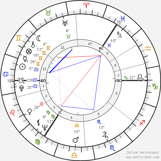 John Inman birth chart, biography, wikipedia 2024, 2025