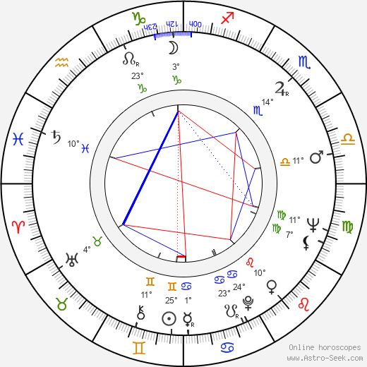 José María Gil-Robles Gil-Delgado birth chart, biography, wikipedia 2024, 2025