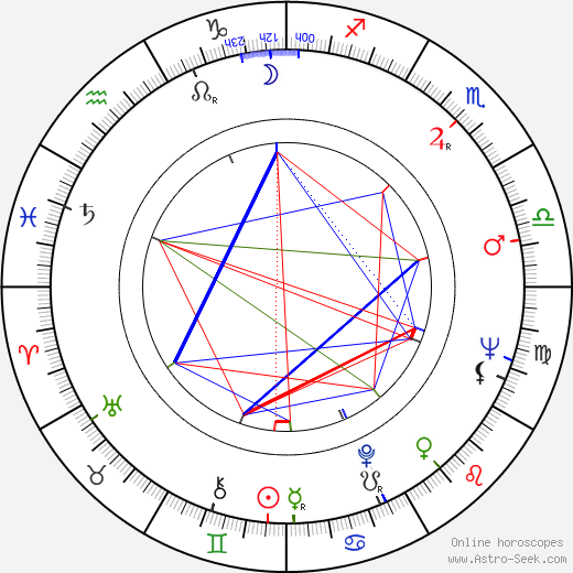 José María Gil-Robles Gil-Delgado birth chart, José María Gil-Robles Gil-Delgado astro natal horoscope, astrology