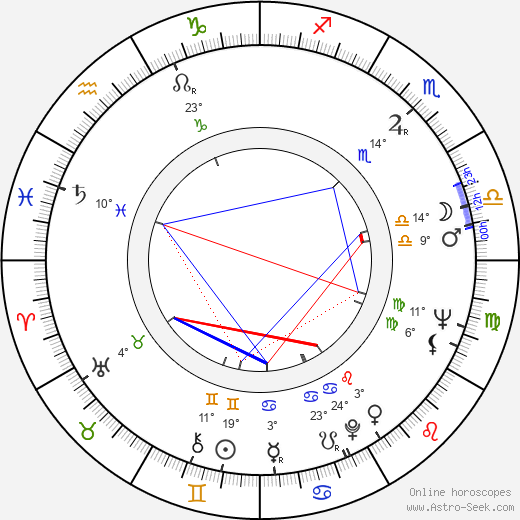 Joseph Mazzuca birth chart, biography, wikipedia 2023, 2024