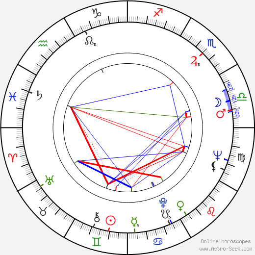 Joseph Mazzuca birth chart, Joseph Mazzuca astro natal horoscope, astrology