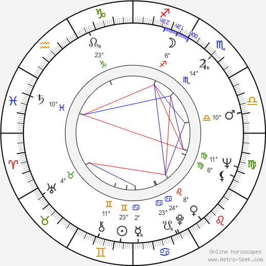 June Barry birth chart, biography, wikipedia 2023, 2024