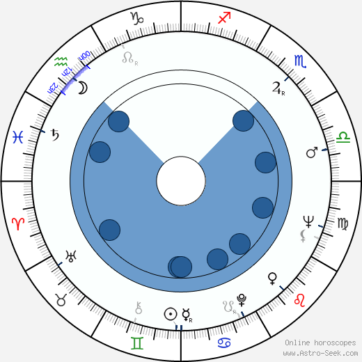 Karel Augusta horoscope, astrology, sign, zodiac, date of birth, instagram