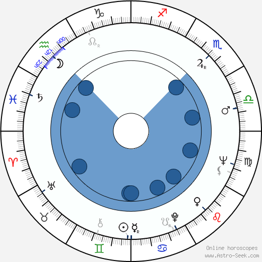 Karel Augusta wikipedia, biography, birth chart, instagram Karel Augusta wikipedia, horoscope, astrology, instagram
