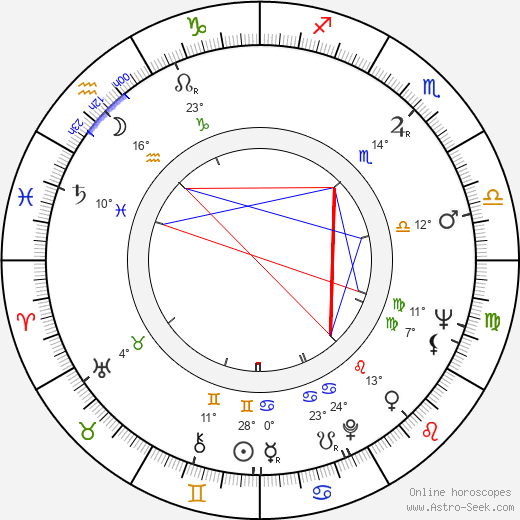 Karel Augusta birth chart, biography, wikipedia 2023, 2024