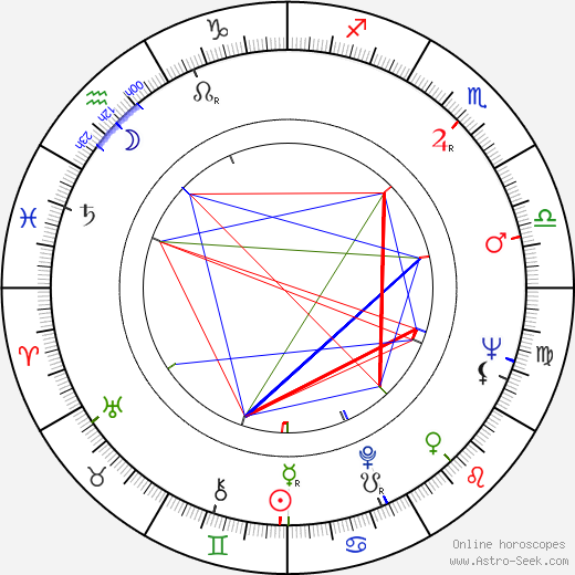 Karel Augusta birth chart, Karel Augusta astro natal horoscope, astrology