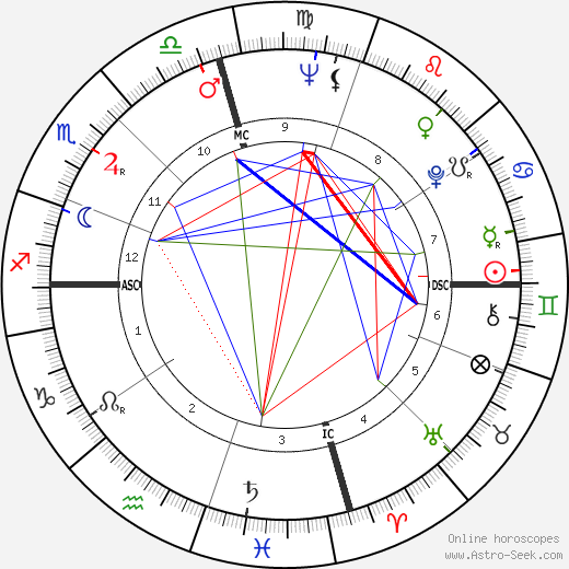 Katharine Thalberg birth chart, Katharine Thalberg astro natal horoscope, astrology