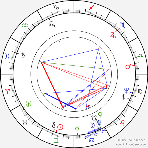 Ladislav Tajovský birth chart, Ladislav Tajovský astro natal horoscope, astrology