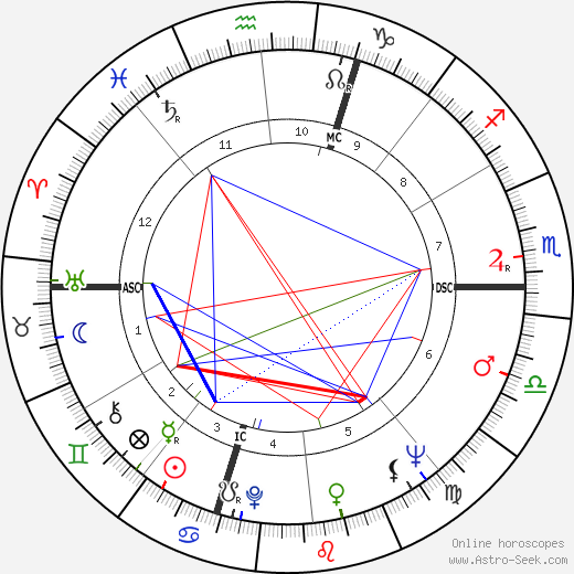 Laurent Terzieff birth chart, Laurent Terzieff astro natal horoscope, astrology