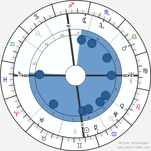 Marvin Lemons wikipedia, biography, birth chart, instagram Marvin Lemons wikipedia, horoscope, astrology, instagram