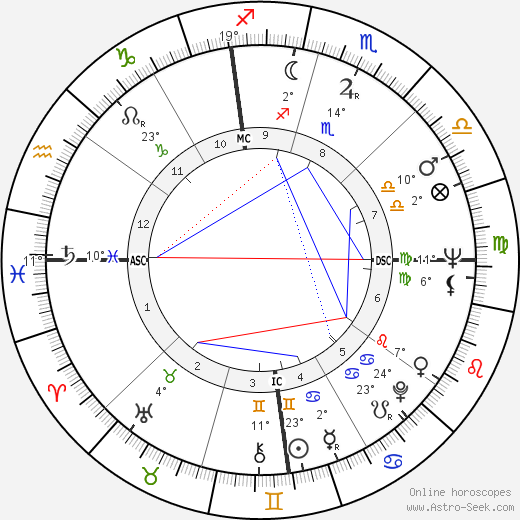 Marvin Lemons birth chart, biography, wikipedia 2023, 2024