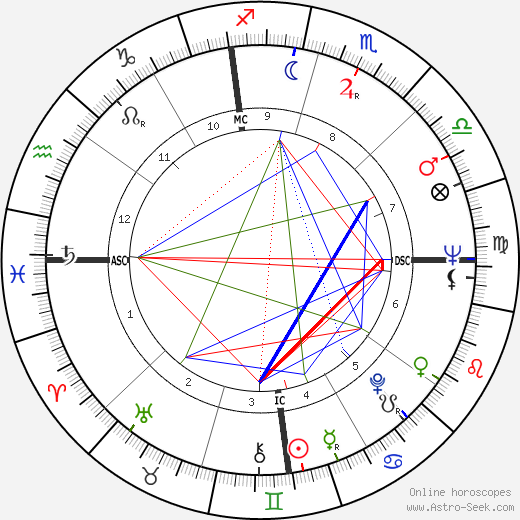 Marvin Lemons birth chart, Marvin Lemons astro natal horoscope, astrology