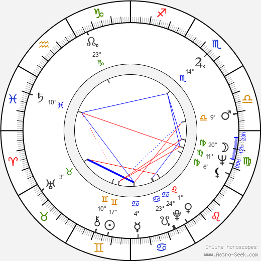 Michael Williams birth chart, biography, wikipedia 2024, 2025