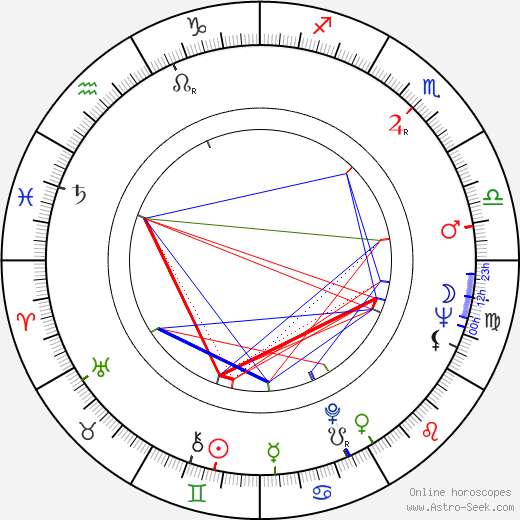 Michael Williams birth chart, Michael Williams astro natal horoscope, astrology