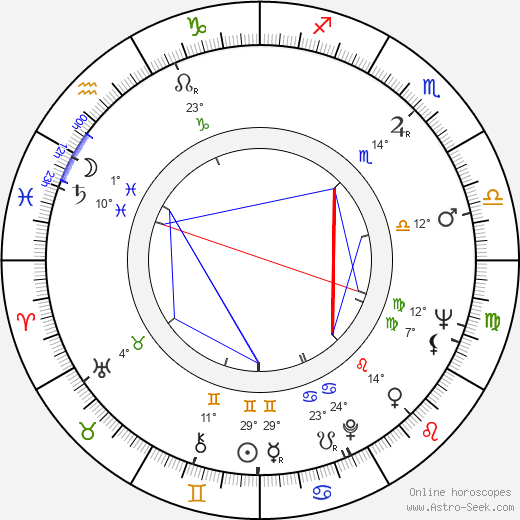 Monte Markham birth chart, biography, wikipedia 2023, 2024