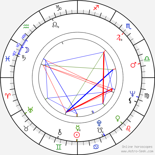 Monte Markham birth chart, Monte Markham astro natal horoscope, astrology