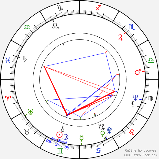 Norman Foster birth chart, Norman Foster astro natal horoscope, astrology