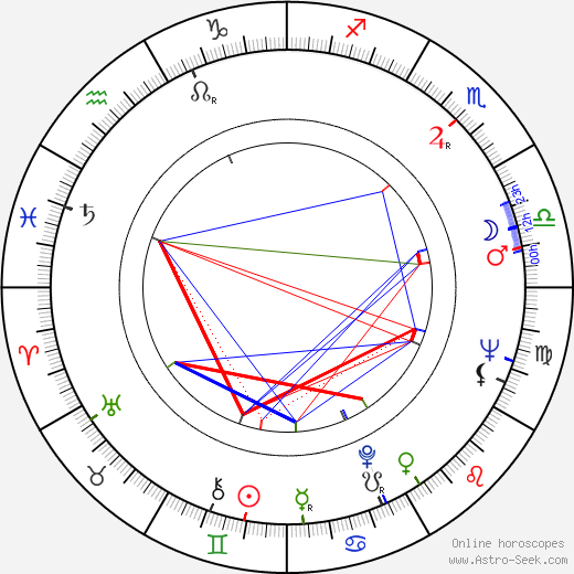 Núria Espert birth chart, Núria Espert astro natal horoscope, astrology