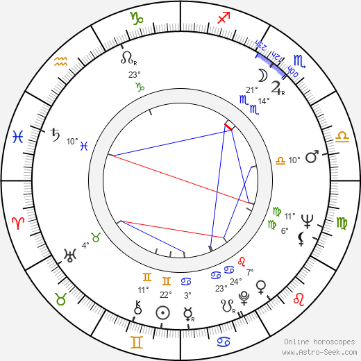 Paavo Lehtonen birth chart, biography, wikipedia 2024, 2025